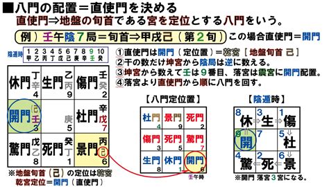 八門遁甲死門|神秘的奇門遁甲(5)——八門、九星、八神含義